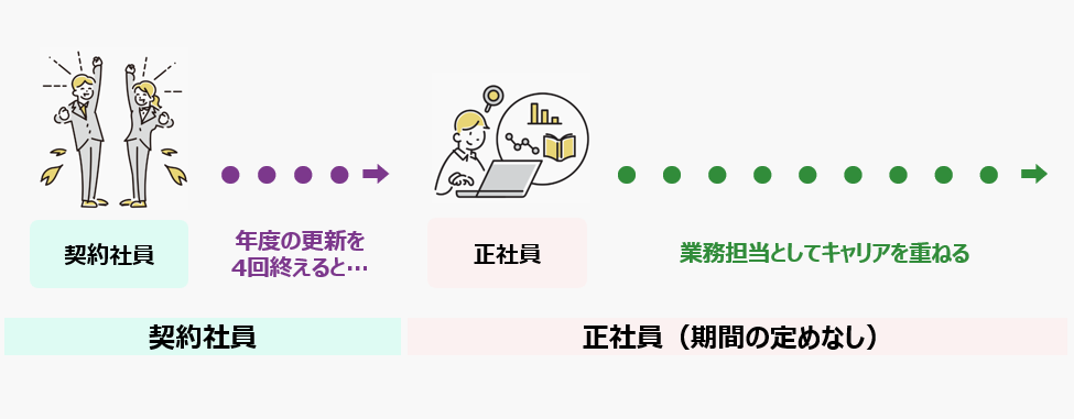 働く環境_キャリアイメージ